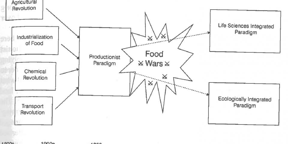Tim Lang Food systems